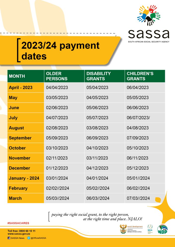 Latest SASSA Payment dates 